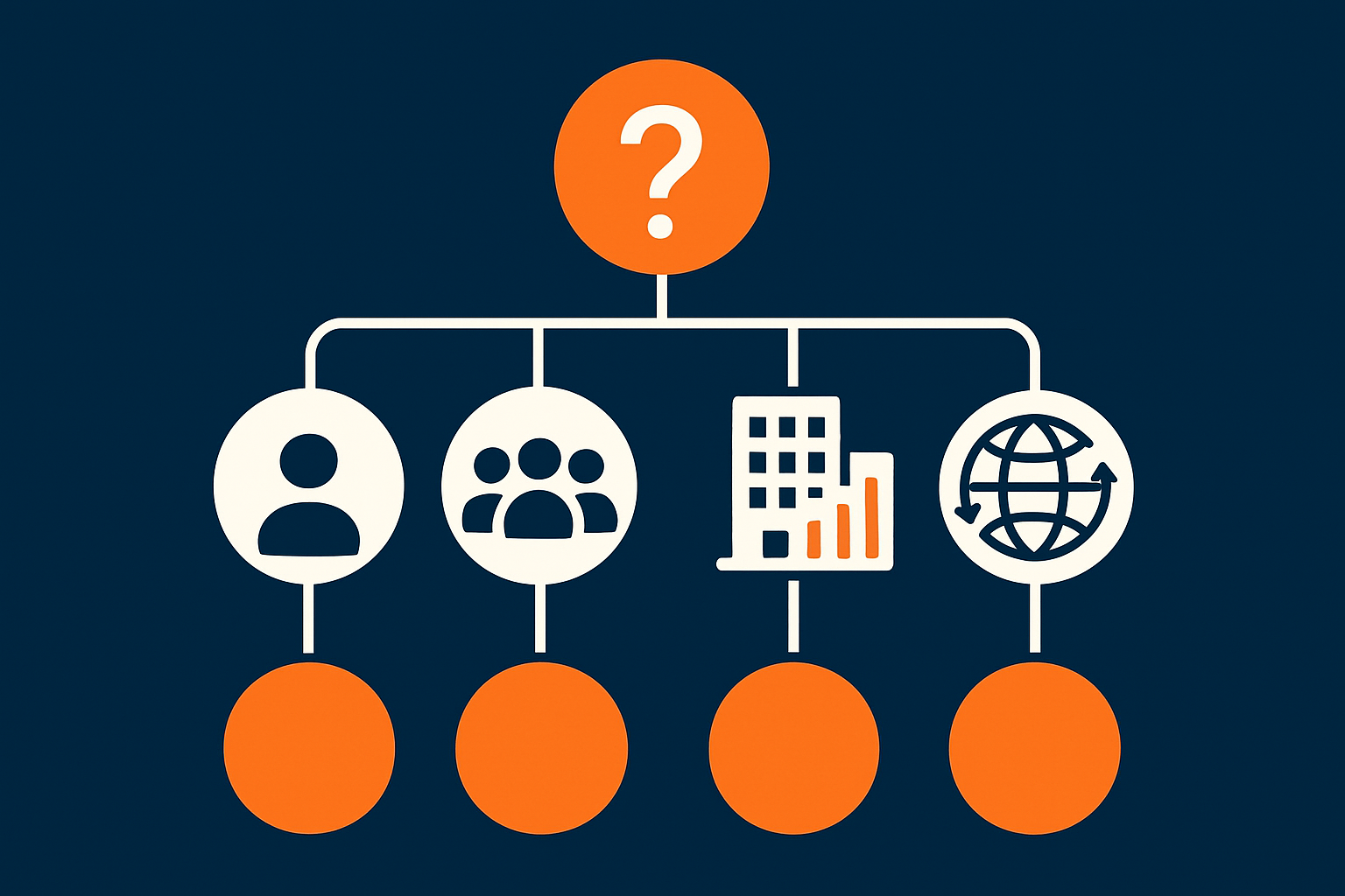 Qual software de proposta escolher para cada perfil de empresa